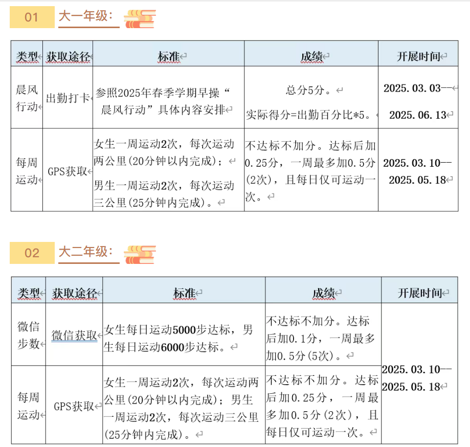 【置顶】yl23455永利集团阳光健步跑实施办法